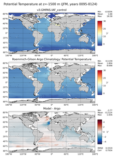 JFM Model potential temperature compared with Argo observations