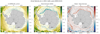JAS Zonal Velocity
