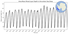 Regional mean of Area-Mean Mixed Layer Depth in Amundsen Sea Deep
