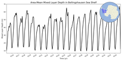 Regional mean of Area-Mean Mixed Layer Depth in Bellingshausen Sea Shelf