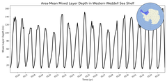 Regional mean of Area-Mean Mixed Layer Depth in Western Weddell Sea Shelf