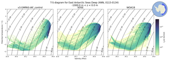 Regional mean of T-S diagram for East Antarctic Seas Deep (ANN, 0115-0134)
 -1000.0 m < z < 0.0 m