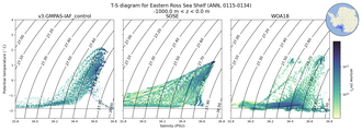 Regional mean of T-S diagram for Eastern Ross Sea Shelf (ANN, 0115-0134)
 -1000.0 m < z < 0.0 m