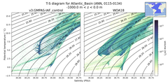 Regional mean of T-S diagram for Atlantic_Basin (ANN, 0115-0134)
 -1000.0 m < z < 0.0 m