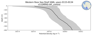 Western Ross Sea Shelf Potential Density vs depth