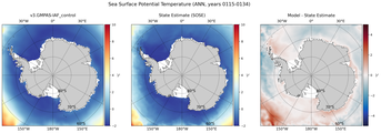 ANN Potential Temperature