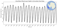 Regional mean of Area-Mean Mixed Layer Depth in Amundsen Sea Deep