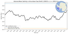 Regional mean of Volume-Mean Salinity in Amundsen Sea Shelf (-1000.0 < z < -200.0 m)