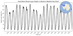 Regional mean of Area-Mean Mixed Layer Depth in Western Weddell Sea Shelf