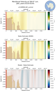 JAS Meridional Velocity at 184.0$\degree$ Lon. JAS
