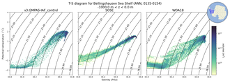 Regional mean of T-S diagram for Bellingshausen Sea Shelf (ANN, 0135-0154)
 -1000.0 m < z < 0.0 m