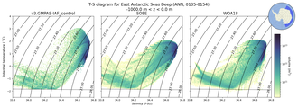 Regional mean of T-S diagram for East Antarctic Seas Deep (ANN, 0135-0154)
 -1000.0 m < z < 0.0 m