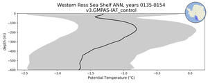 Western Ross Sea Shelf Potential Temperature vs depth