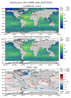 ANN Model Salinity compared with Argo observations