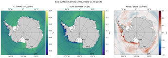 ANN Salinity