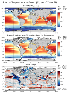 JAS Model potential temperature compared with Argo observations