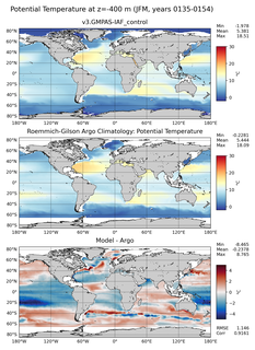 JFM Model potential temperature compared with Argo observations