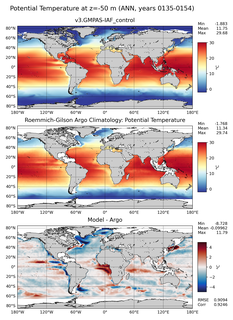 ANN Model potential temperature compared with Argo observations