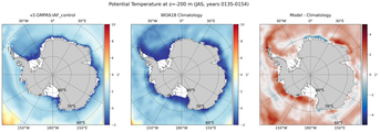 JAS Potential Temperature
