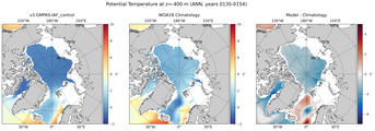 ANN Potential Temperature