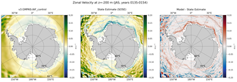 JAS Zonal Velocity