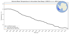 Regional mean of Volume-Mean Temperature in Amundsen Sea Deep (-1000.0 < z < -400.0 m)