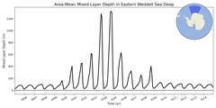 Regional mean of Area-Mean Mixed Layer Depth in Eastern Weddell Sea Deep
