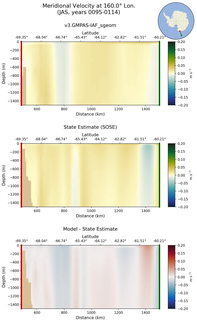 JAS Meridional Velocity at 160.0$\degree$ Lon. JAS