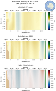 JFM Meridional Velocity at 160.0$\degree$ Lon. JFM