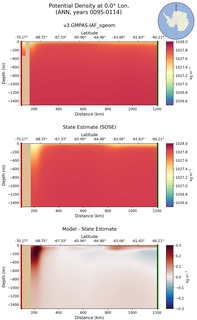 ANN Potential Density at 0.0$\degree$ Lon. ANN