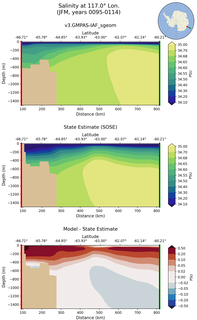 JFM Salinity at 117.0$\degree$ Lon. JFM