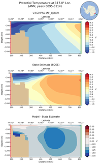 ANN Potential Temperature at 117.0$\degree$ Lon. ANN