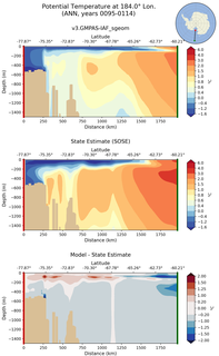 ANN Potential Temperature at 184.0$\degree$ Lon. ANN