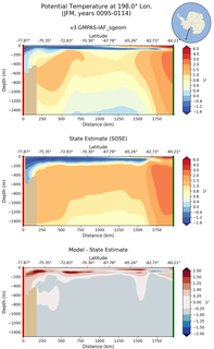 JFM Potential Temperature at 198.0$\degree$ Lon. JFM