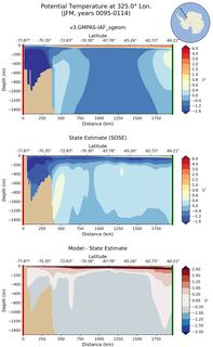JFM Potential Temperature at 325.0$\degree$ Lon. JFM