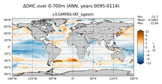ANN Anomaly in Ocean Heat Content over 0-700m