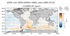 ANN Anomaly in Ocean Heat Content over 2000-10000m