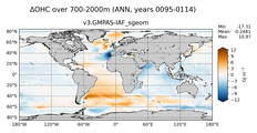 ANN Anomaly in Ocean Heat Content over 700-2000m