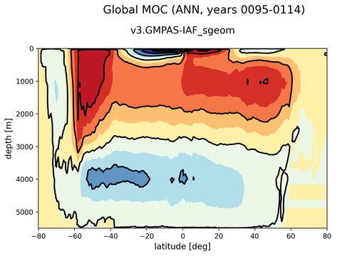 Meridional Overturning Streamfunction
