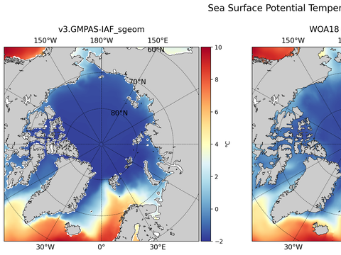 Arctic Potential Temperature