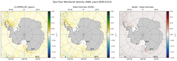 ANN Meridional Velocity