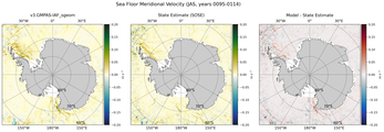 JAS Meridional Velocity