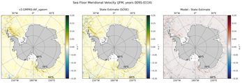 JFM Meridional Velocity
