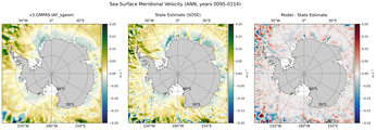ANN Meridional Velocity