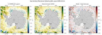 JAS Meridional Velocity