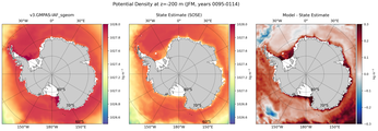 JFM Potential Density