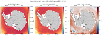 ANN Potential Density