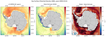 ANN Potential Density
