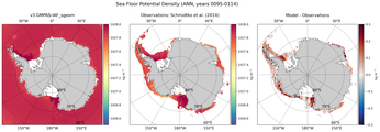 ANN Potential Density