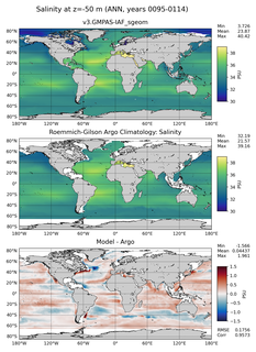 ANN Model Salinity compared with Argo observations